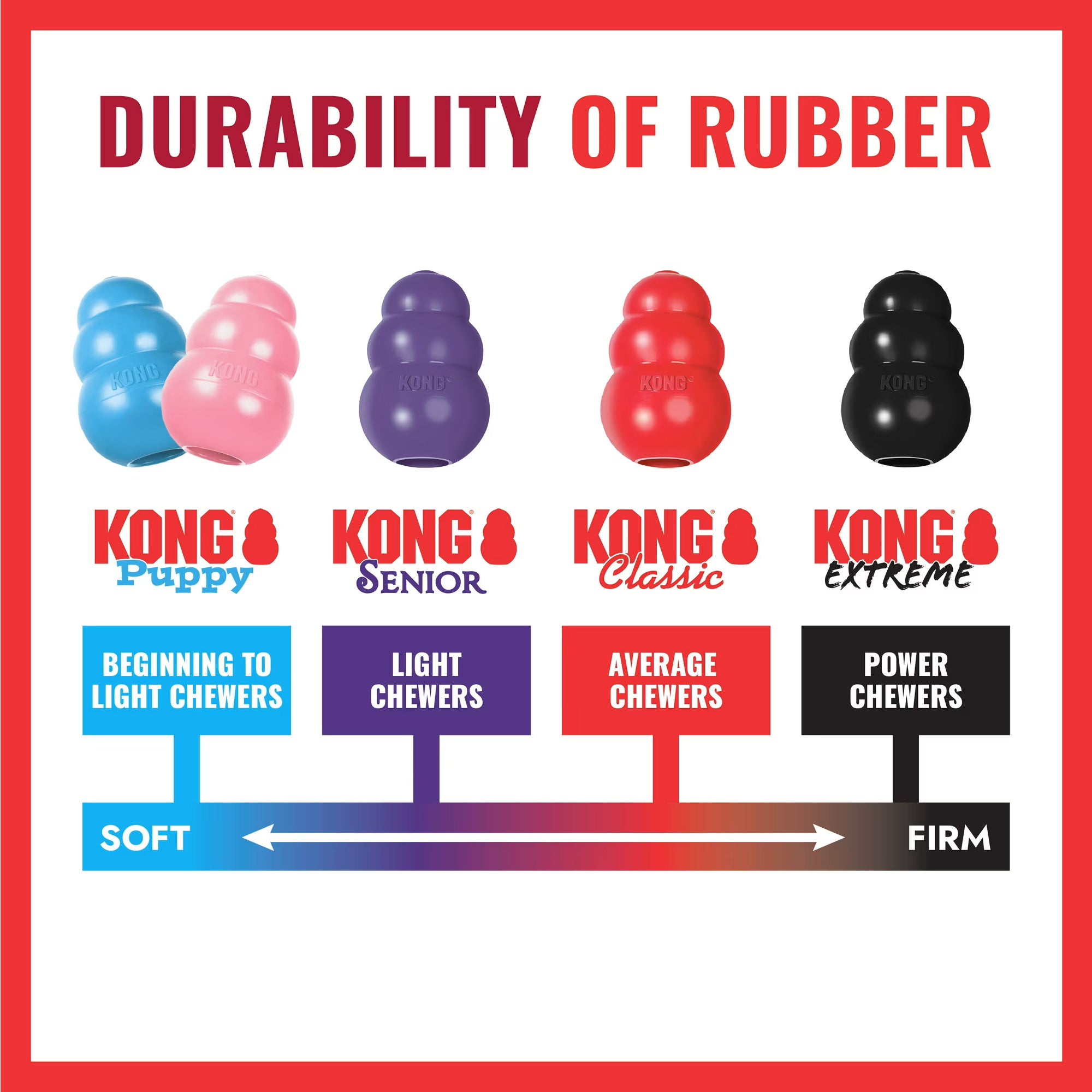 KONG Classic Flyer Soft Catch Dog Toy