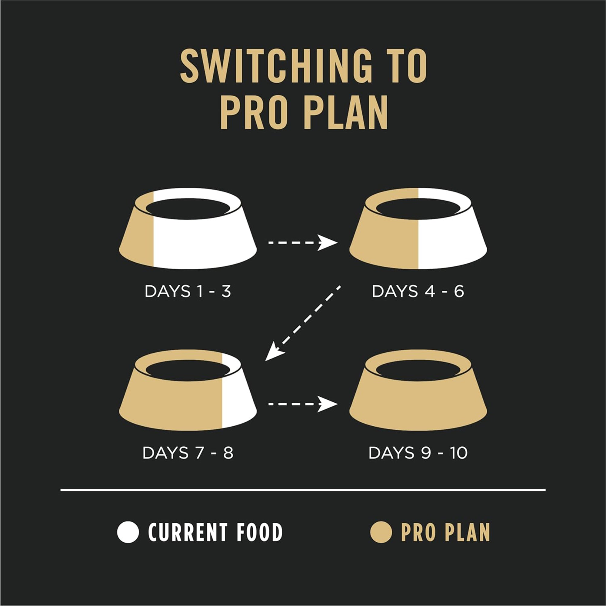 Purina Pro Plan Sensitive Skin and Sensitive Stomach Dog Food Lamb and Oat Meal Formula